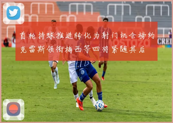 首轮持球推进转化为射门机会榜约克雷斯领衔梅西等四将紧随其后